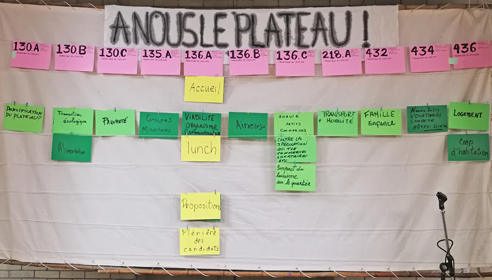 Tableau des thématiques