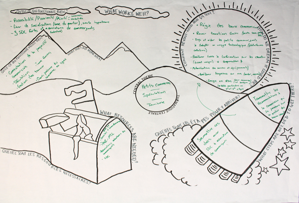Résultat de l'atelier sur les petits commerces, le tourisme et la spéculation