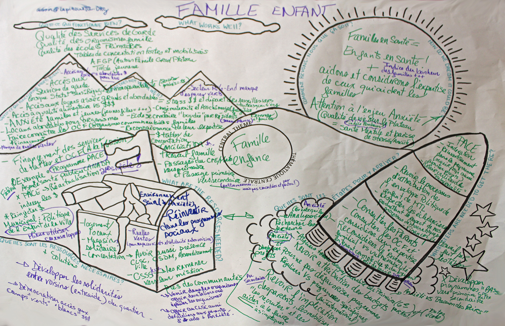 Résultat de l'atelier sur la famille et l'enfance